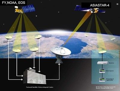 GEONETCast(CMACast)GEOSS地球观测数据分发平台